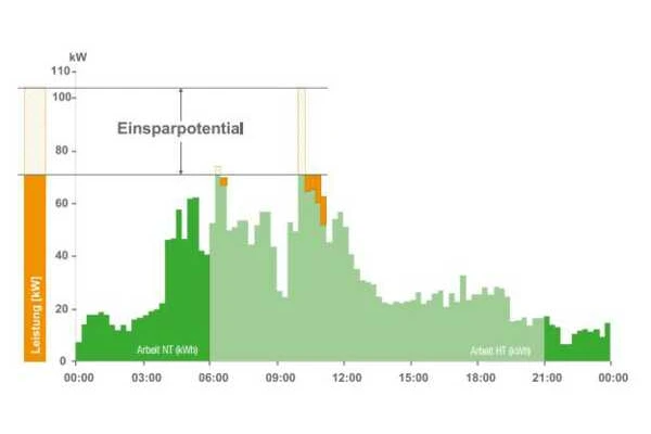 sw_emc5_analysis_possible_savings_front_13083.jpg